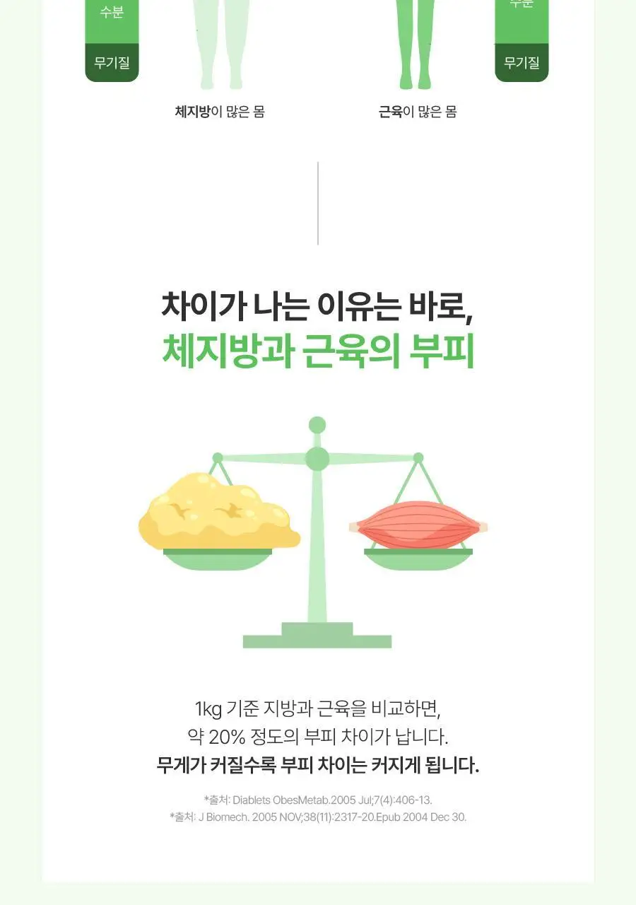[발포정] 디다 디다톡 20정(10일분) 상세페이지 46